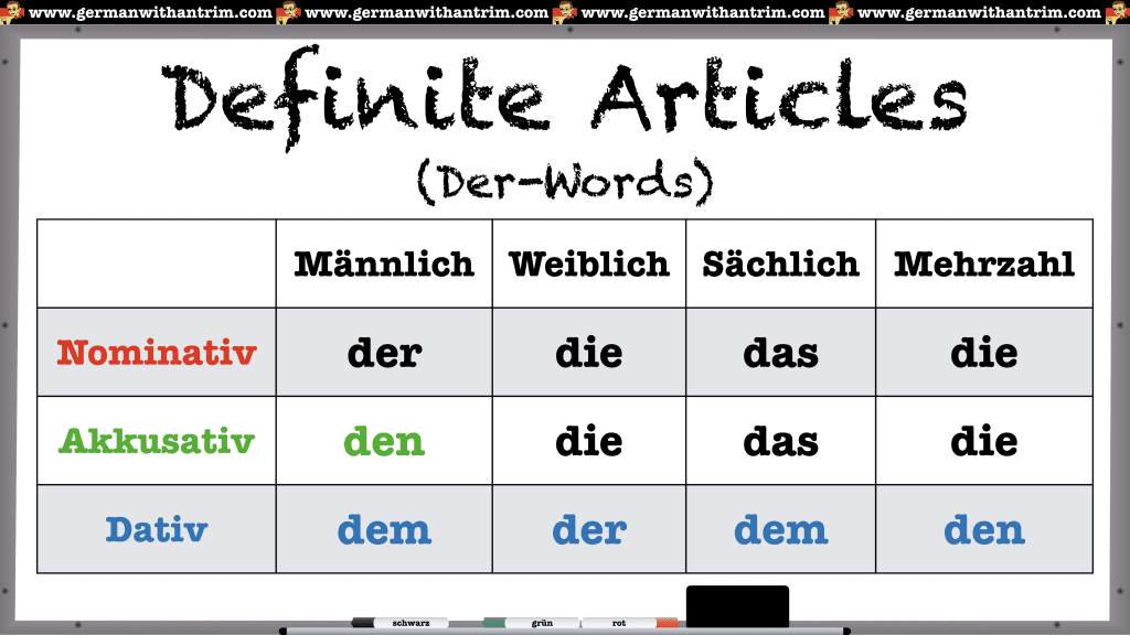 German Definite Articles in Nominative Accusative and Dative Cases