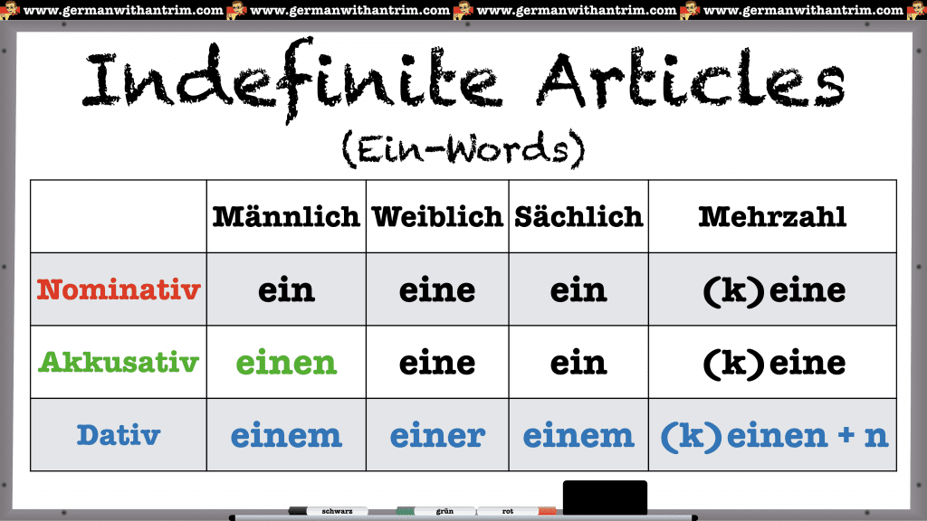 German Indefinite Articles in Nominative Accusative and Dative Cases