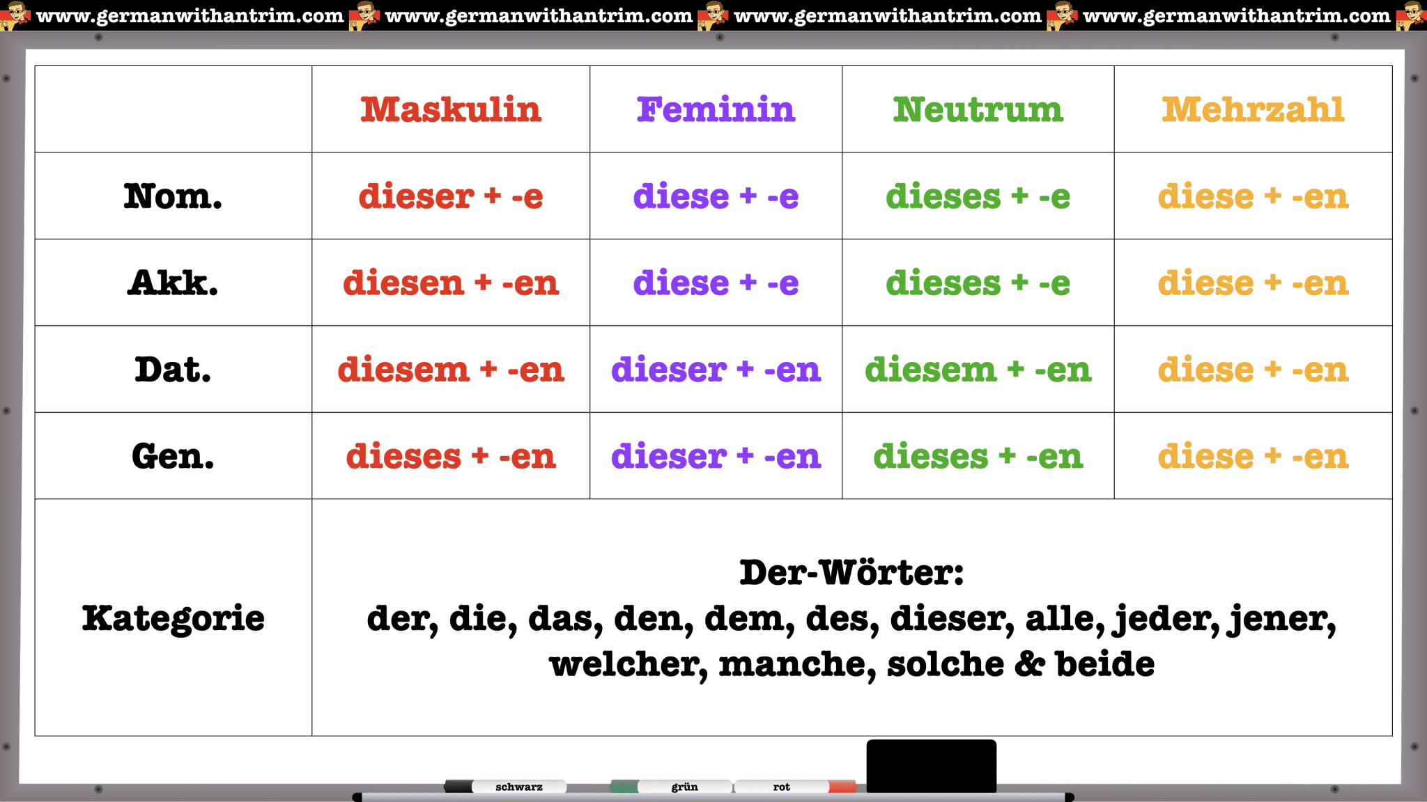 German Adjectives: Mastering Endings, Placement & Essential Grammar Tips –  Learn German with Herr Antrim