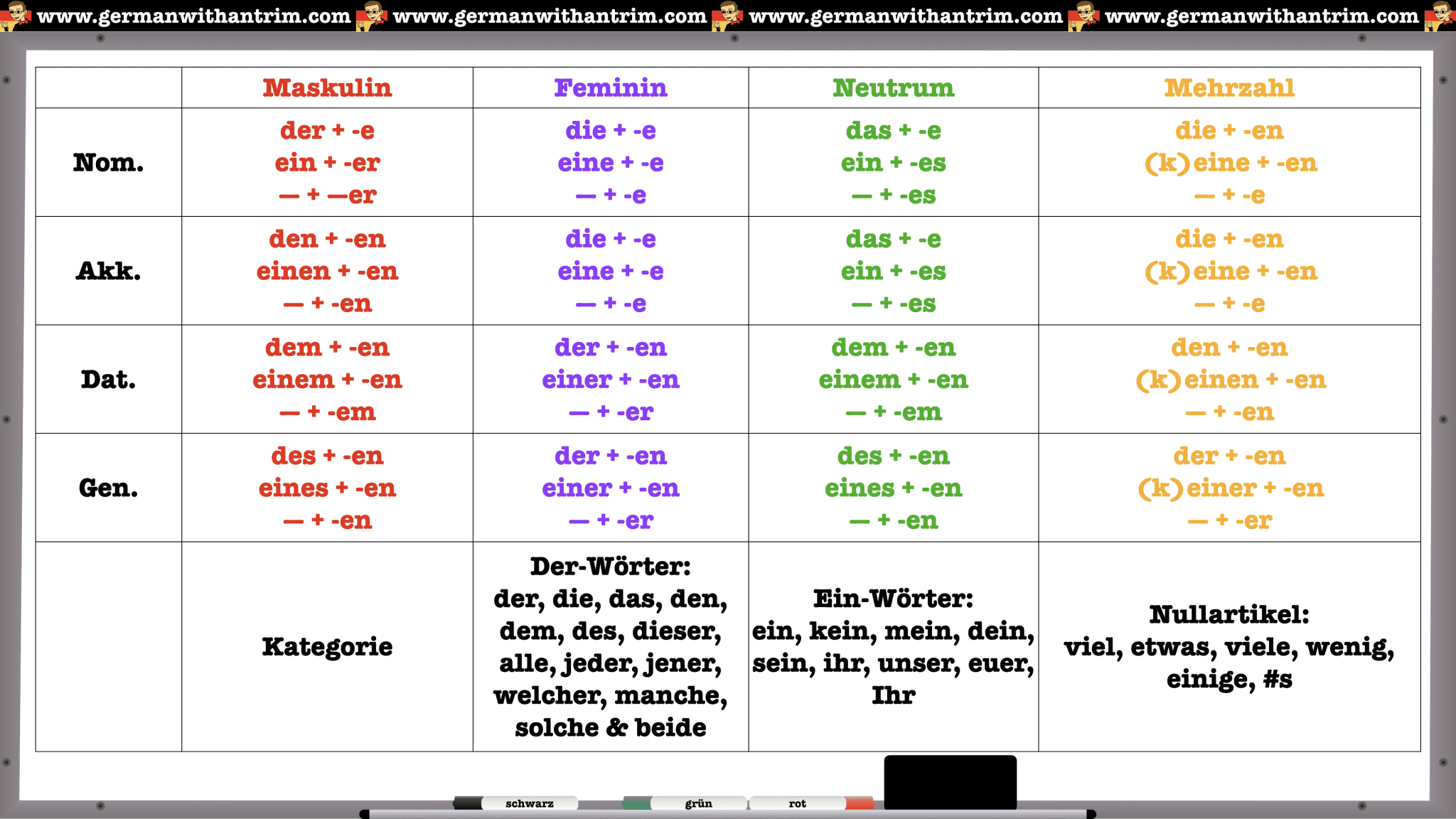 Declension German Isolierung - All cases of the noun, plural